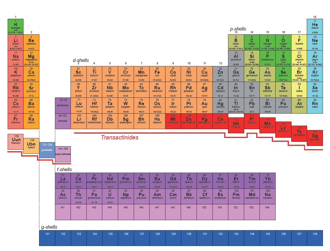 Periodic Table of elements 120. G элемент. Элементы ласт.